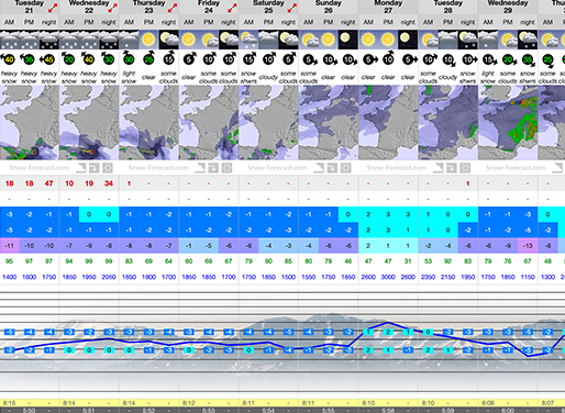 16 day forecasts